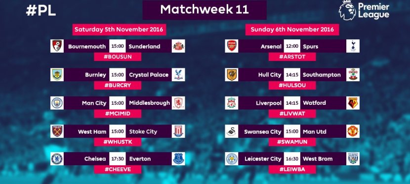 Premier League – 11.&nbsp;runde