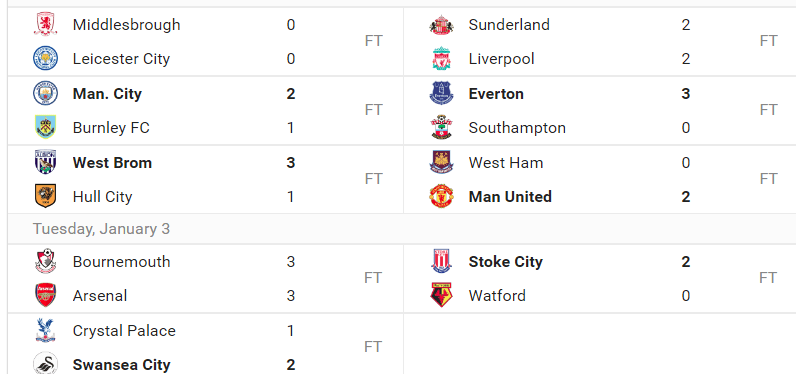 Premier League – 20.&nbsp;runde